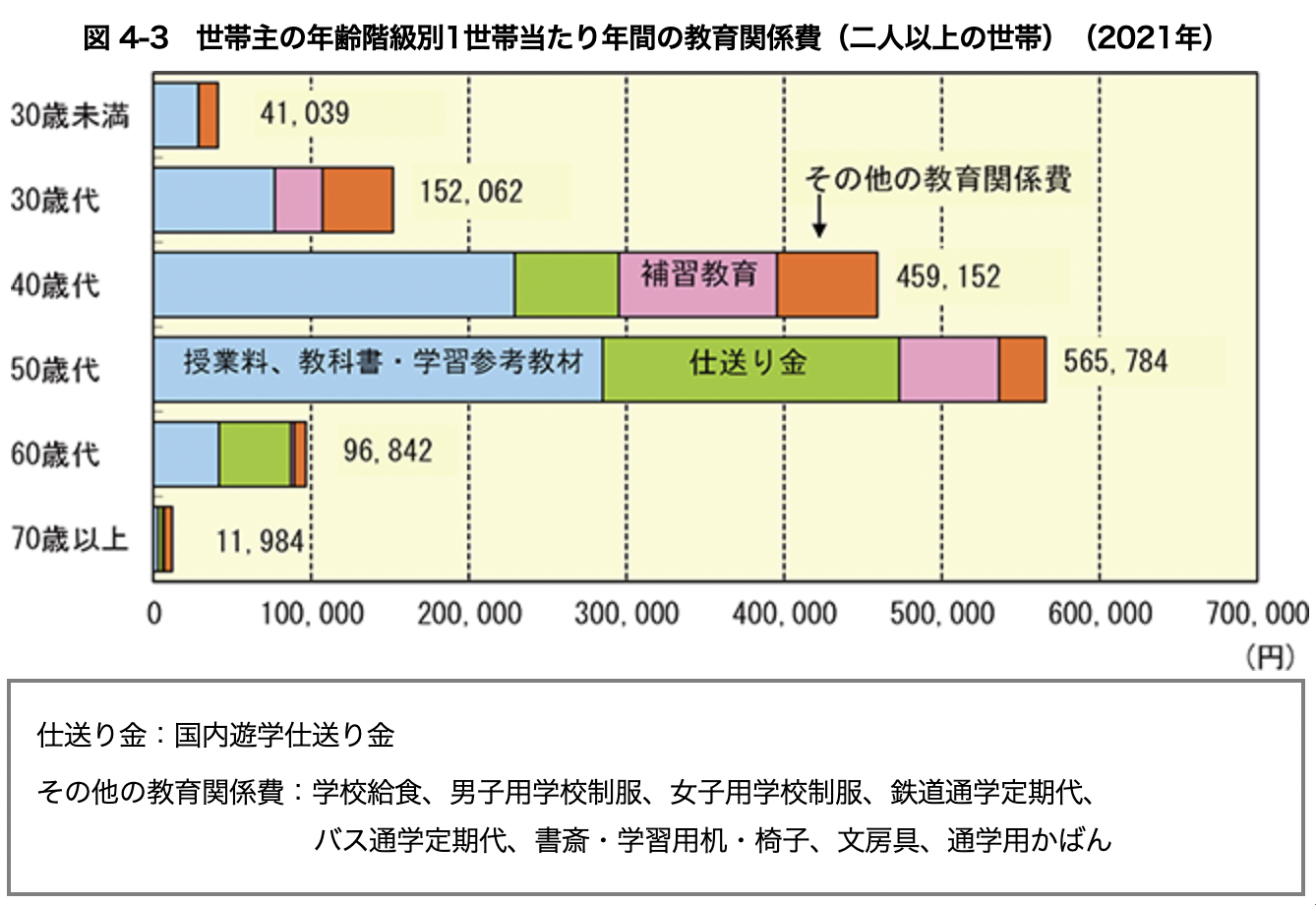 貯金の目安は手取りの何割ぐらい？ライフステージ別に解説｜tomoney(トモニー)｜ともに、お金を考える。住宅購入前後特化のFP｜FREE  PEACE｜フリーピース